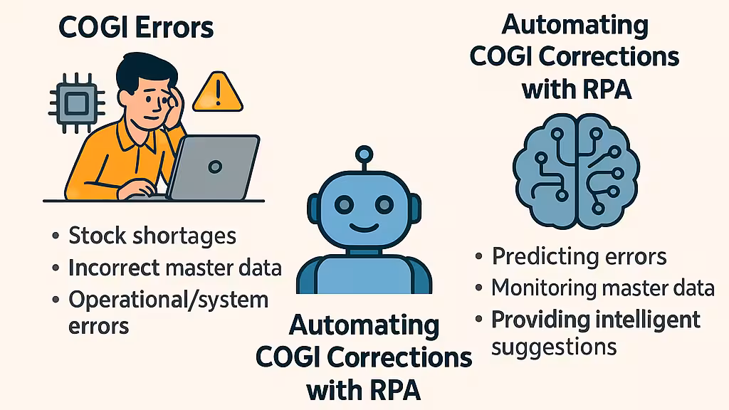 Prevenirea și controlul erorilor COGI în fabricarea electronică